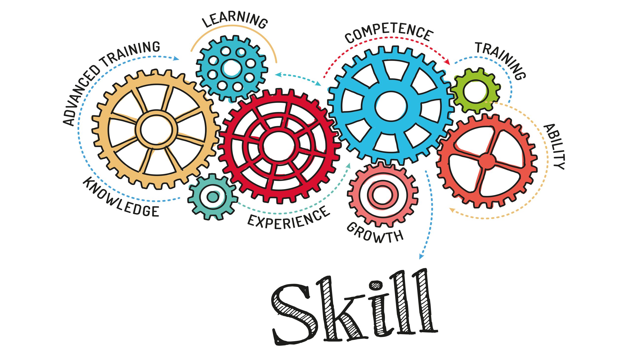 Gears and Skill Mechanism